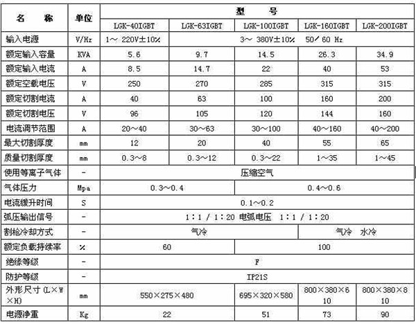 等離(li)子切割機參(can)數