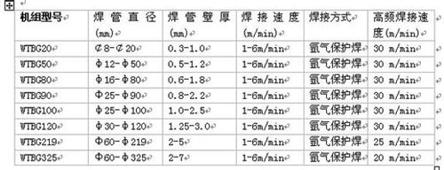 焊管(guǎn)生産線參數 焊管生(sheng)産線參數